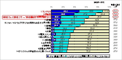 子どもの小学校入学に際して慎重に選ぶ準備品