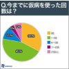 日本人が風邪で休むボーダーラインは平均37.9℃　―　ウェザーニューズ調査