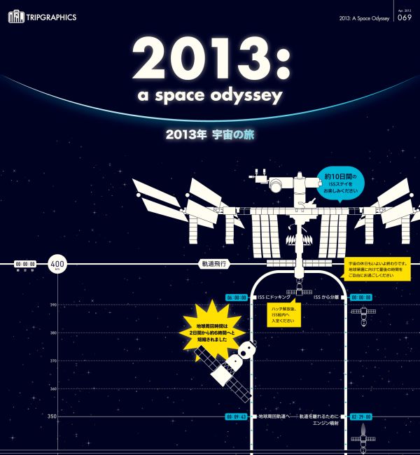 次の旅先は宇宙？「2013 宇宙の旅」で宇宙旅行を比較、ツアー料金は2000万円から35億円