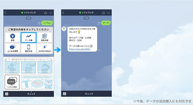 LINEとソフトバンク