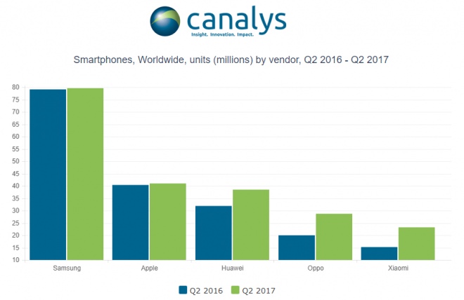 Canalysによる調査のイメージ