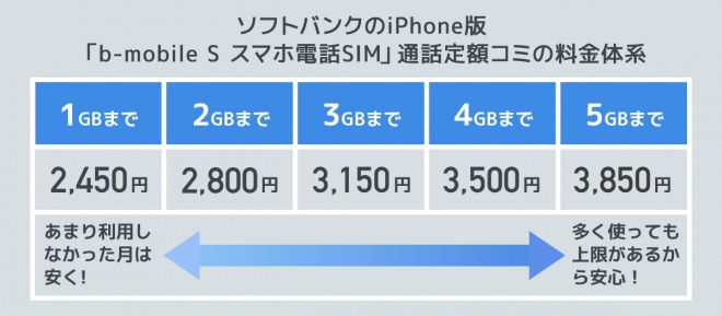 bmobileのイメージ