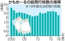かもめ〜る 販売ノルマに悲痛
