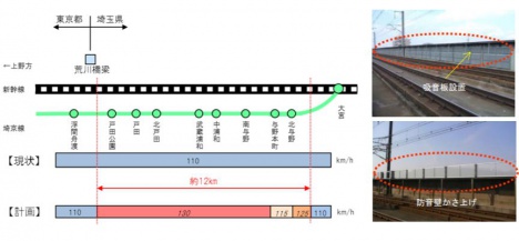 地上設備工事概要(JR東日本ニュースリリースより)