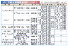 パリオリンピック26日（日本時間27日）開幕　栃木県勢は８競技に15人出場　楢崎らメダル期待