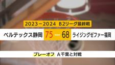 【Bリーグ】B2ベルテックス静岡が昇格1年目でプレーオフ進出を決める　最終戦で福岡を下す