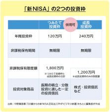 新NISAを始めるにあたって、初心者が知っておくべきポイントを中野晴啓氏が解説。