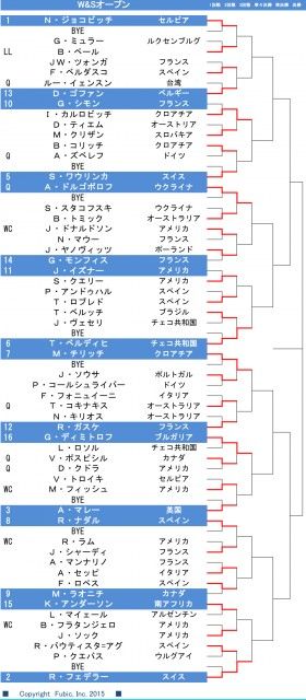 錦織欠場の幸運活かしたドルゴポロフが3回戦へ 男子テニス Tennis365 Net Goo ニュース