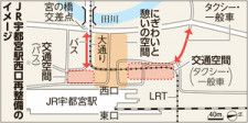JR宇都宮駅西口再整備のイメージ