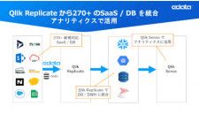CData、「Qlik Replicate」と「CData ODBC Drivers」の連携を開始