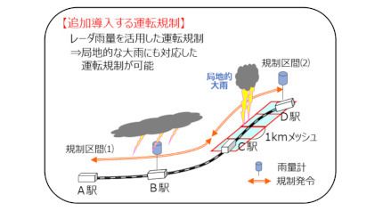 JR東日本、ゲリラ豪雨に対応！ 「レーダ雨量」による「運転規制」を導入