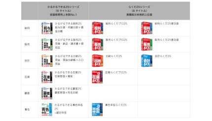 BSLシステム研究所が業務ソフトをリニューアル、年調減税事務も安心(BCN＋R) - goo ニュース