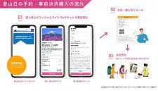 富士登山の通行予約システムに「Japan ticket」が採用