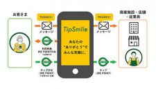 JR東日本、「TipSmile」の本サービスを6月1日から開始