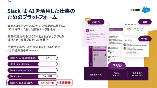 Slack AI、日本語対応4月17日。回答の検索とスレッドなどの要約に