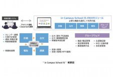 「チエル」教職員の業務を効率化する公立小中学校向けサービス「in Campus School IS」をリリース
