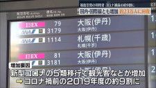 福島中央テレビ