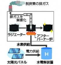 水素の地産地消、デンソー確立へ　福島工場で生産工程燃料に活用