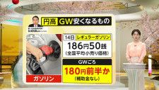 【期待】“トランプ関税”影響で円相場1ドル=140円台に突入　急速な円高でガソリン・肉・野菜・果物・電気・ガソリンはいつから安くなる？賃金には悪影響？