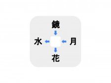 これは難しすぎる？　□に入る漢字は何？【穴埋めクイズ】