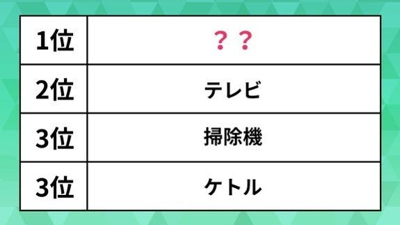 「買わなくてよかった」家電ランキング【一人暮らし】テレビを抑えた断トツ1位は、つい買いたくなる“あの”家電