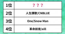 What J-POP is popular on cable broadcasting right now? 1st place ahead of Snow Man and CNBLUE is[USEN HIT J-POP Ranking]