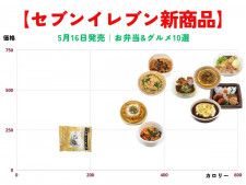 【セブンイレブン新商品】5月16日発売｜お弁当&グルメ10選
