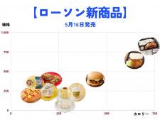 【ローソン新商品】5月16日発売｜シナモロール・ポムポムプリンの食べマス登場！のアイキャッチ