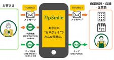 JR東日本が「TipSmile」の本サービスを開始