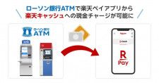 ローソン銀行ATMで、楽天ペイアプリを通じた「楽天キャッシュ」への現金チャージが可能に