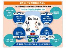 モバイルSuicaやえきねっとのID統合へ　JR東日本が「新Suicaアプリ」構想を発表