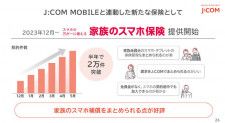 J:COM MOBILEが70万契約突破　9割以上が「データ盛」利用