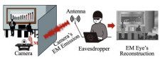 盗聴者はカメラの映像を壁越しから再構成することでターゲットのプライベート空間を視覚的にスパイ可能