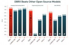 Databricks、“オープン”な汎用LLM「DBRX」リリース　商用利用可