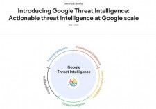 「Google Threat Intelligence」が多様なソースセットで成り立つことを表現した画像