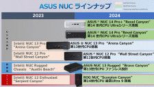 ASUS NUC／ROG NUCのラインアップ