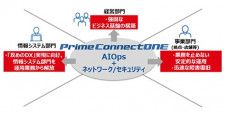 Prime ConnectONE