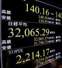 一時3万2000円台を付け、バブル経済崩壊後の最高値を更新した日経平均株価を示すモニター＝5日午前、東京・東新橋