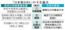 「日本版DBS」の主な論点