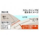 房総沖でスロースリップ現象　千葉県東方沖の地震誘発か