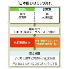 性犯罪歴なくても配置転換　日本版DBS、雇用主に安全義務