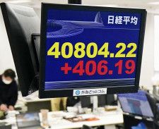 上げ幅が一時400円を超えた日経平均株価を示すモニター＝27日午前、東京都港区の外為どっとコム