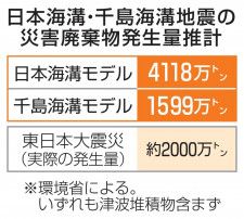 日本海溝・千島海溝地震の災害廃棄物発生量推計