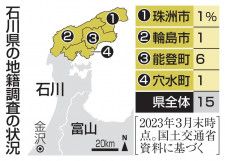 石川県の地籍調査の状況