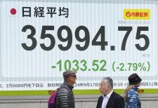 日経平均 下げ幅が一時1000円を超え、3万6000円を割り込んだ日経平均株価を示すモニター＝11日午前、東京都中央区