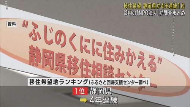 「移住希望地」４年連続第１位の静岡県…人気のヒミツは　２位は群馬県、３位は栃木県　　