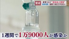 【ダブル警報】新型コロナ1日推計2700人感染、インフルエンザは若い世代の感染目立つ　静岡県