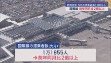 静岡空港　国際線の搭乗者数大幅増　国内線は減少