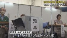 静岡県知事選　投票率前回をやや下回る　午後７時半現在