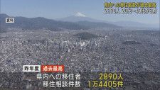 静岡県内への移住者2023年度過去最多の2890人を記録　市町別では1位は浜松市545人